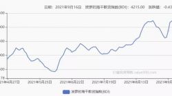 馬士基：上調(diào)2021全年財(cái)報(bào)業(yè)績(jī)指標(biāo)，海運(yùn)費(fèi)上漲態(tài)勢(shì)將持續(xù)到明年